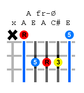 a-guitar-chord.png