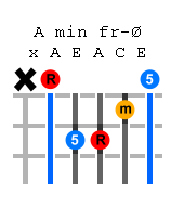 a-minor-guitar-chord.png