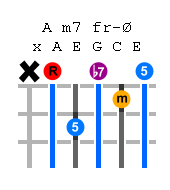 am7th-guitar-chord.png