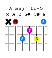 amaj7th-guitar-chord.png