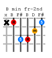 b-minor-guitar-chord.png