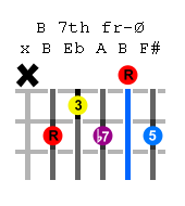 b7th-guitar-chord.png