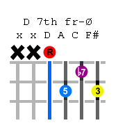 d-7th-guitar-chord.png