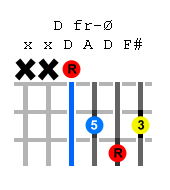 d-guitar-chord.png