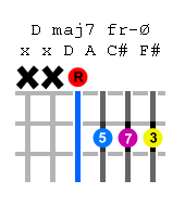 d-maj7th-guitar-chord.png