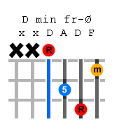 d-minor-guitar-chord.png