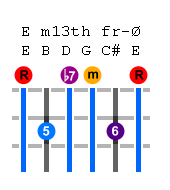 e-minor-13th-guitar-chord.png