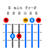 e-minor-guitar-chord.png