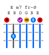 em7th-guitar-chord.png