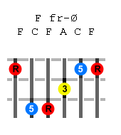 f-guitar-chord.png